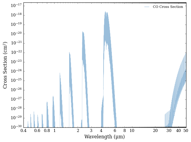 ../../_images/content_notebooks_cross_section_basic_15_0.png