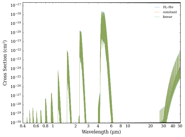 ../../_images/content_notebooks_cross_section_broadening_15_0.png
