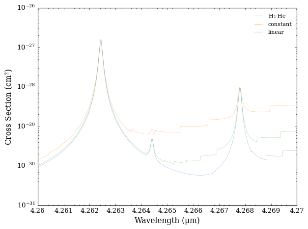 ../../_images/content_notebooks_cross_section_broadening_17_0.png
