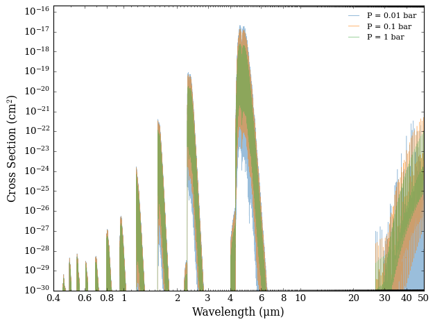 ../../_images/content_notebooks_temperature_pressure_6_0.png
